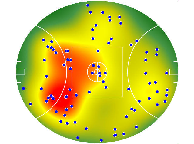 GWS Giants heatmap
