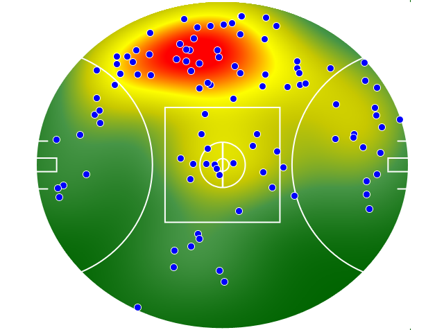 Collingwood heatmap