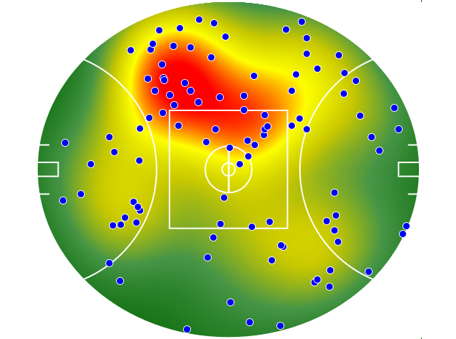 Collingwood heatmap