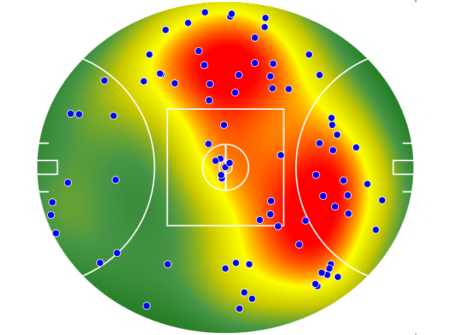 Collingwood heatmap