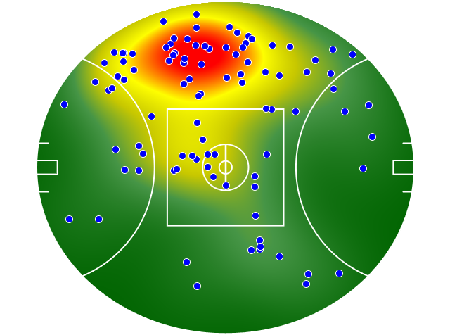 Collingwood heatmap