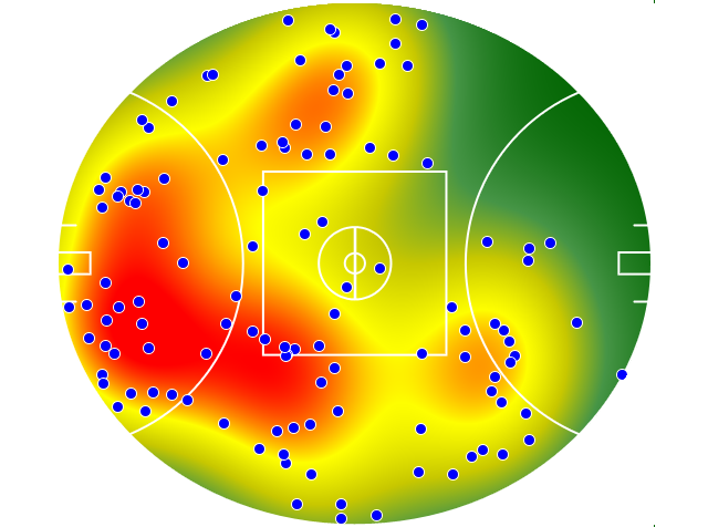 Hawthorn heatmap