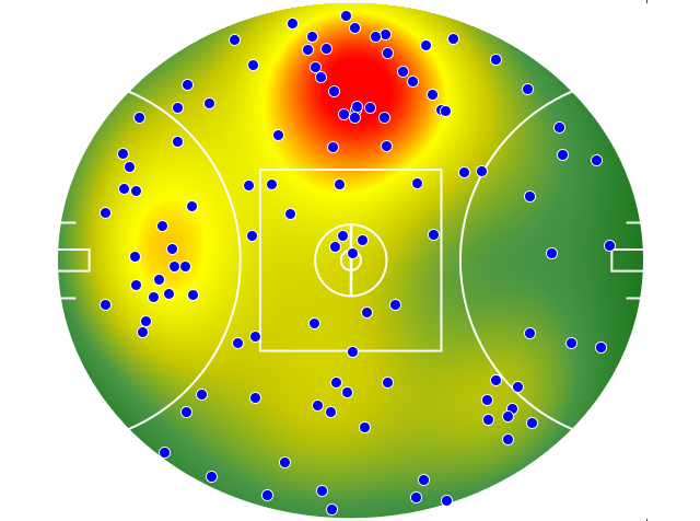 Hawthorn heatmap
