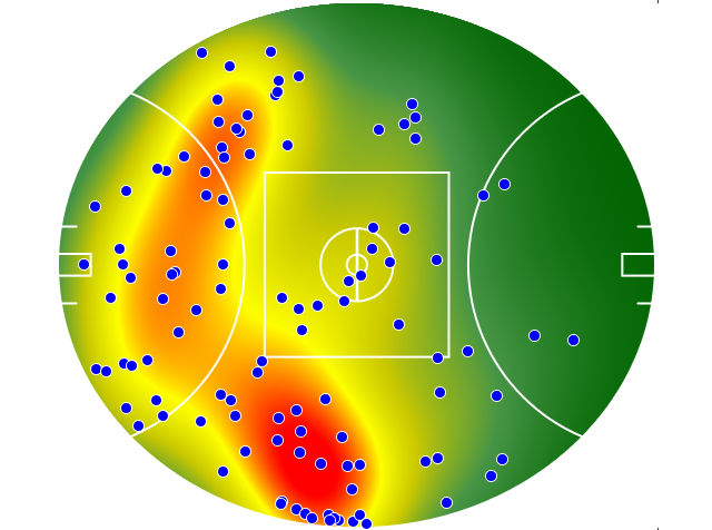Hawthorn heatmap