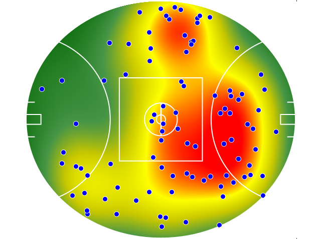Hawthorn heatmap