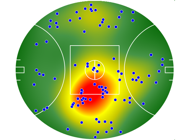 GWS Giants heatmap