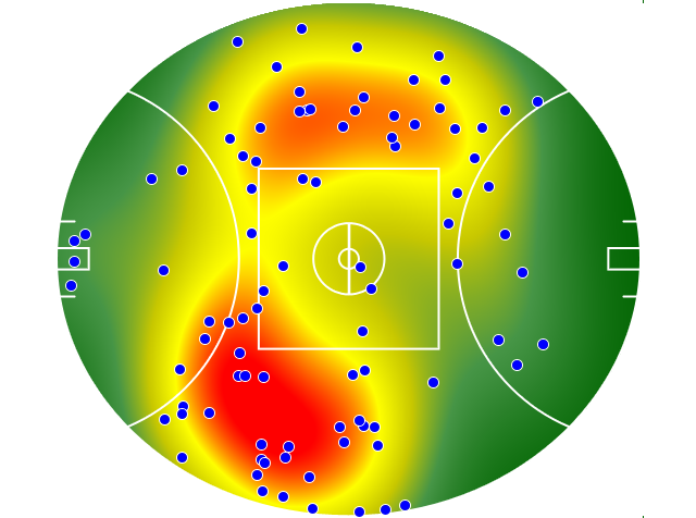 GWS Giants heatmap