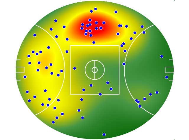 GWS Giants heatmap