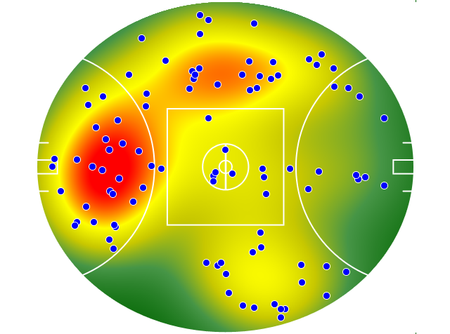 GWS Giants heatmap