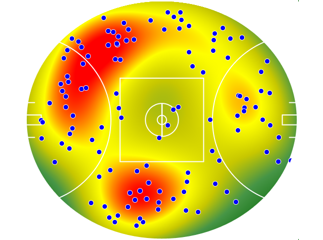 Essendon heatmap
