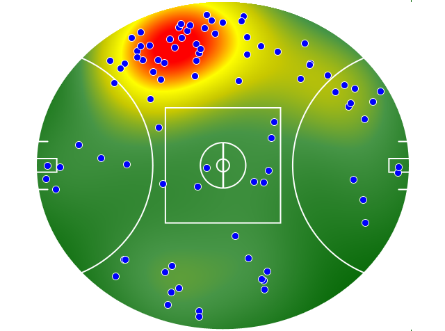 St Kilda heatmap