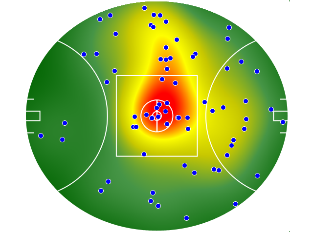 Adelaide Crows heatmap