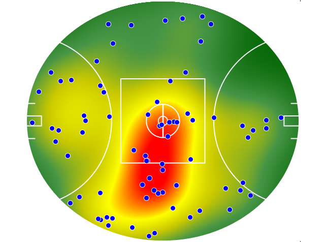 Port Adelaide heatmap