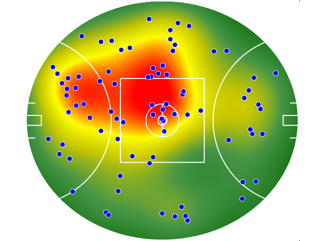 Adelaide Crows heatmap