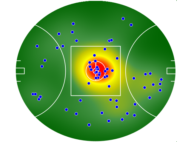 Port Adelaide heatmap