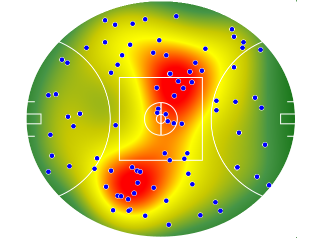 Adelaide Crows heatmap