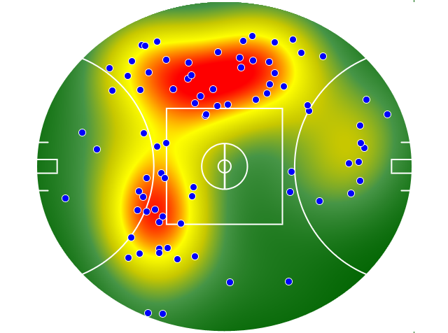 Port Adelaide heatmap