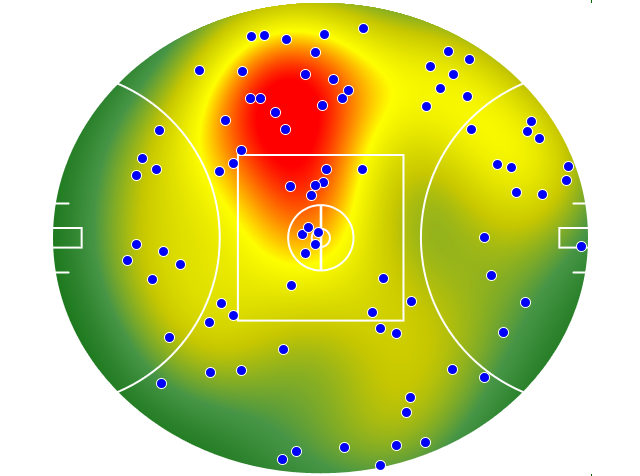 Adelaide Crows heatmap
