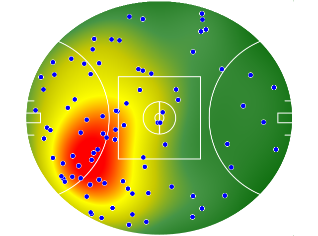 Gold Coast Suns heatmap