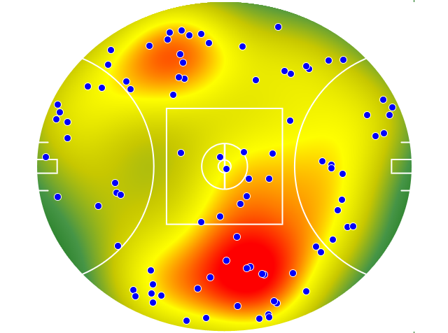 Gold Coast Suns heatmap
