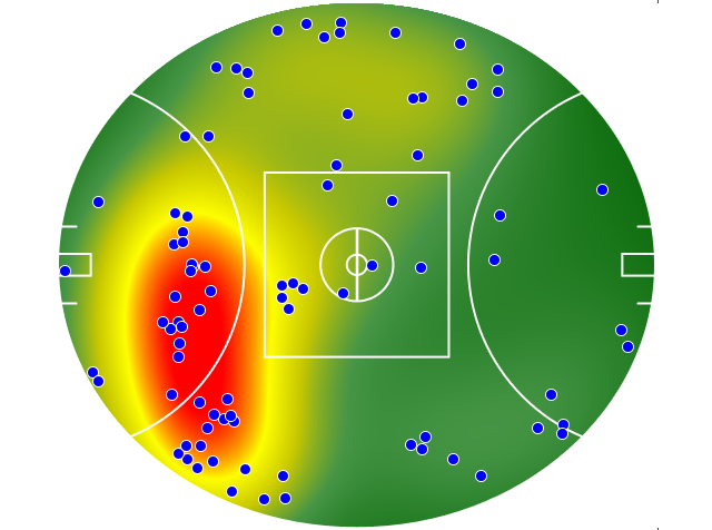 Geelong Cats heatmap