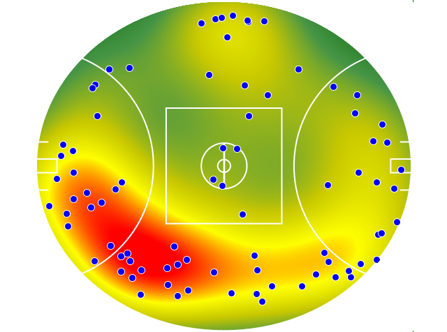 Gold Coast Suns heatmap