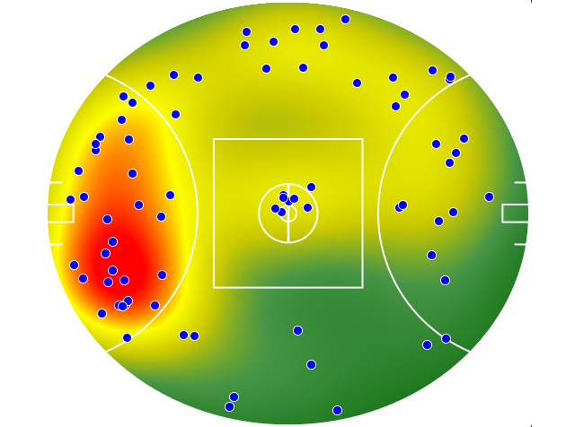 Geelong Cats heatmap