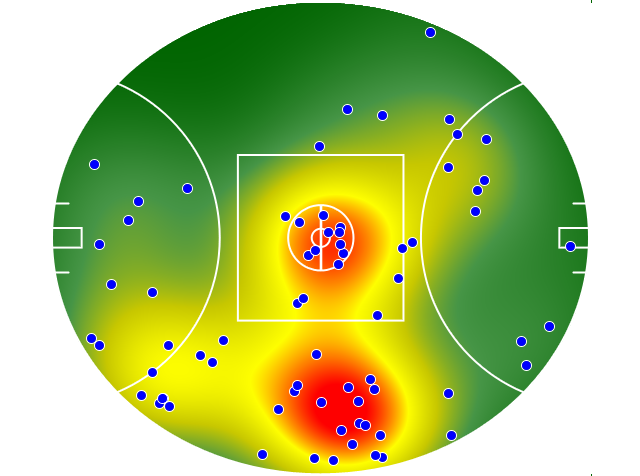Gold Coast Suns heatmap