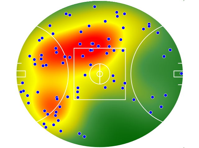 Geelong Cats heatmap