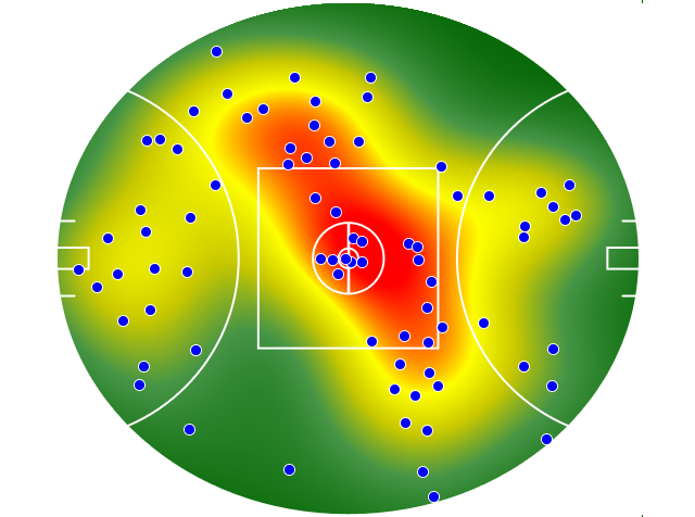 Sydney Swans heatmap