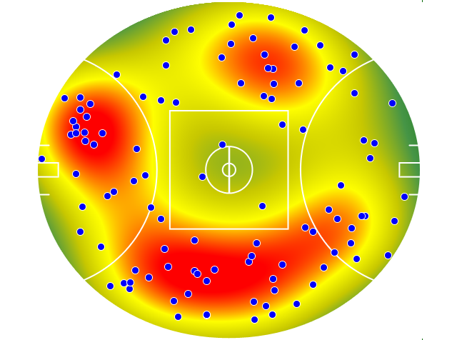 Melbourne heatmap