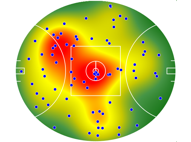 Sydney Swans heatmap