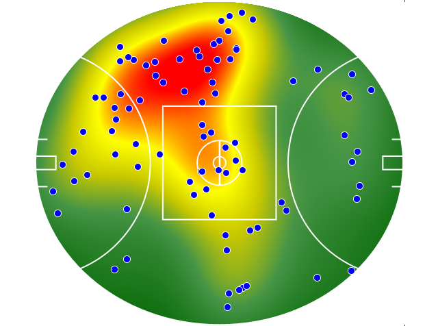 Melbourne heatmap