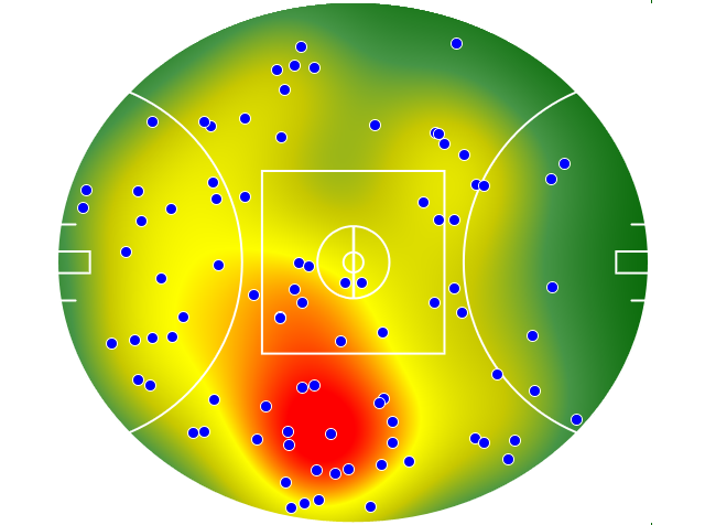 Sydney Swans heatmap