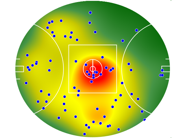 Brisbane Lions heatmap