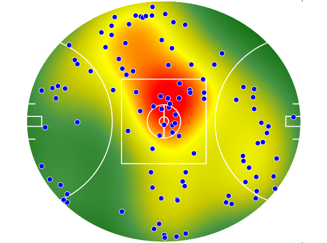 Collingwood heatmap