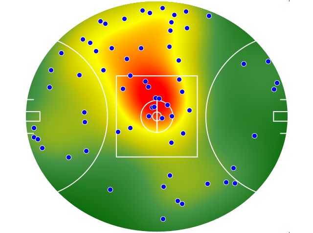 Collingwood heatmap