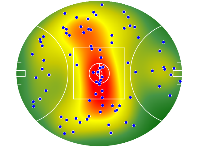Brisbane Lions heatmap