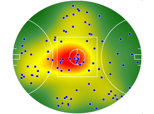 Collingwood heatmap