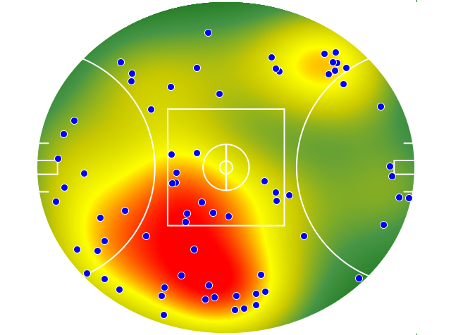 Brisbane Lions heatmap