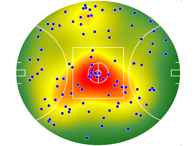 Collingwood heatmap