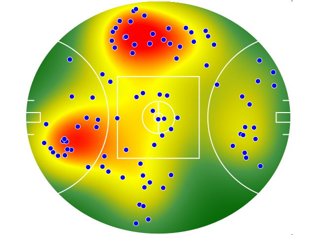 Adelaide Crows heatmap