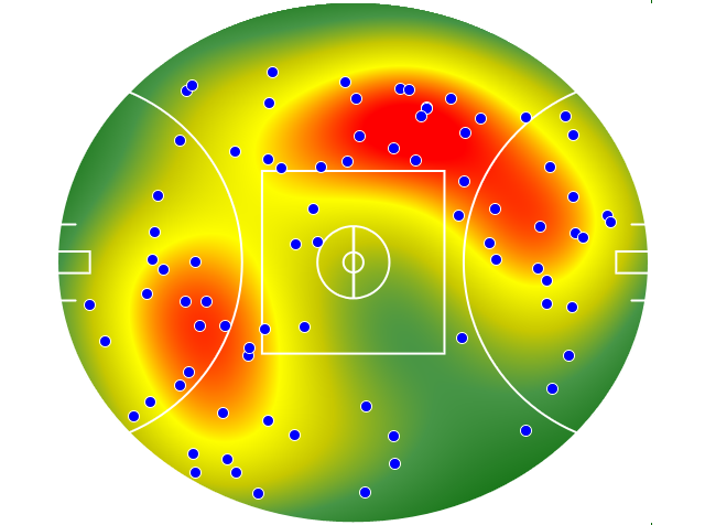 Adelaide Crows heatmap