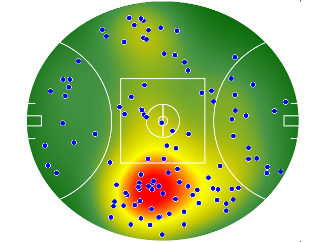 Adelaide Crows heatmap