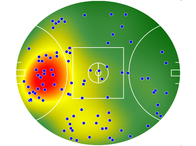 Adelaide Crows heatmap