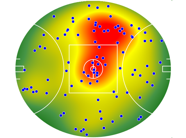 Western Bulldogs heatmap