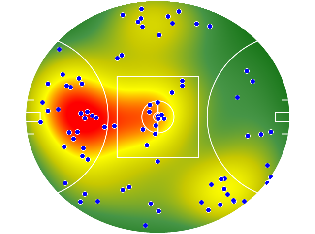 Western Bulldogs heatmap