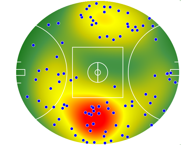 Western Bulldogs heatmap