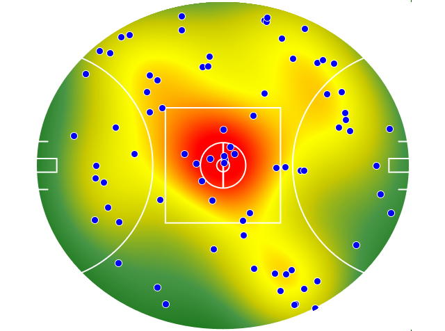 Western Bulldogs heatmap