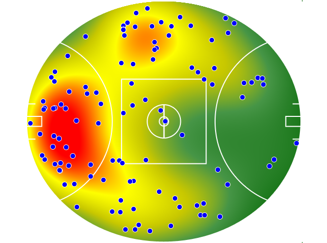St Kilda heatmap
